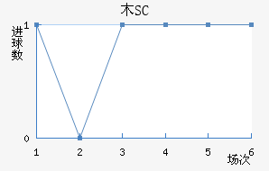ľSC