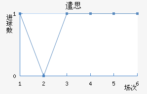 ǲ˼