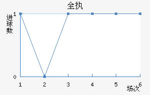 ȫִ