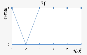 Ⱥ½