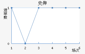 ʷٰ˹ǽ