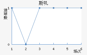 ˹ߴ