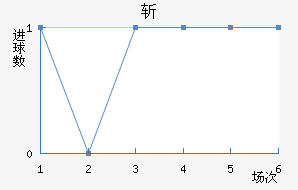 ն