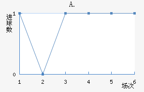 A.Ͻ