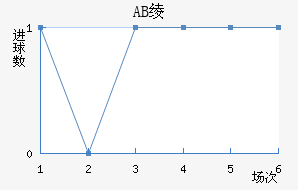 AB籾