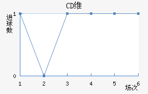 CDά(SPA)