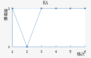 KA