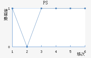 PS׽