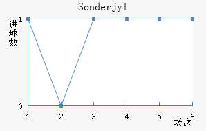Sonderjyl