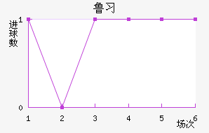 ³ϰ½