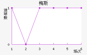 ÷˹