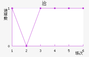 Ǣ