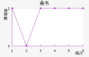 ɣΤ