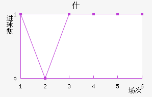 ʲŵ½