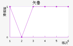 ʸ³ǽ