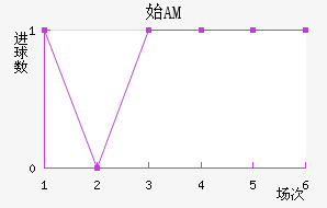 ʼAM