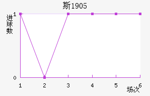 ˹1905