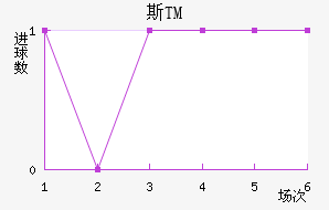 ˹TM