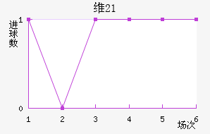 ά(U21)