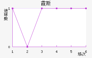 ϼ˹