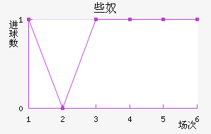 Щū