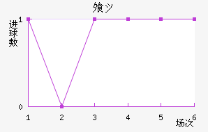 ⸥ķ