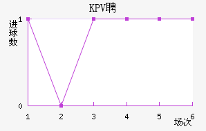 KPVƸ
