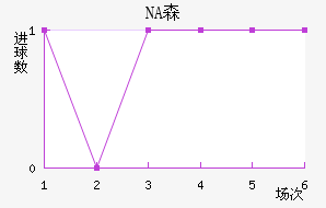 NAɭ