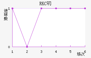 RKC߶˽