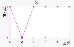 Sfƽ