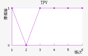 TPV̷