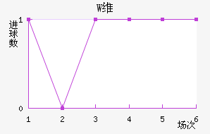 Wά