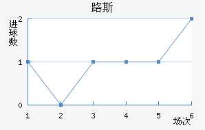 ʥ·˹