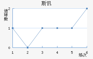 ˹Ѷ½