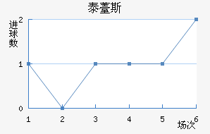 ̩޷˹
