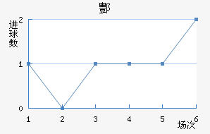躽