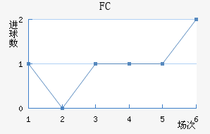 ׶FC