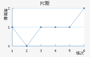 FC˹