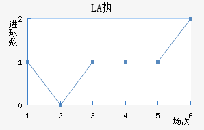 LASKִĽ