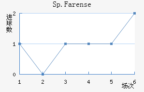 Sp.Farense