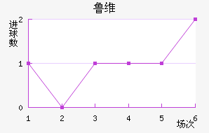 ³ά