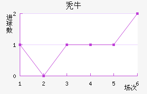 ţ