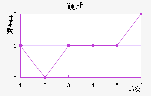 ϼ˹