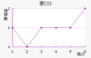 лƶ(U23)
