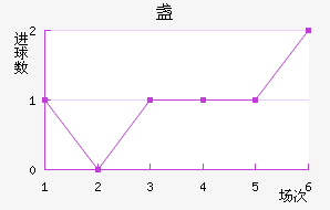 յ½