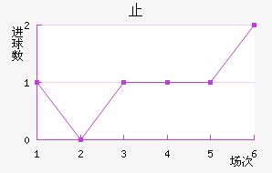 ֹ
