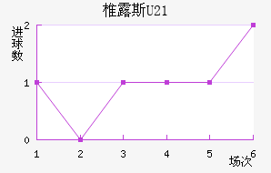 ׵¶˹U23
