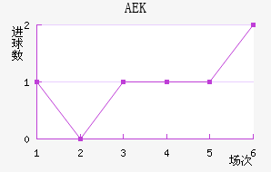 AEK