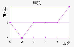 BWִĽ