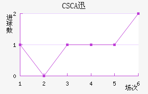 CSCAѸٽ
